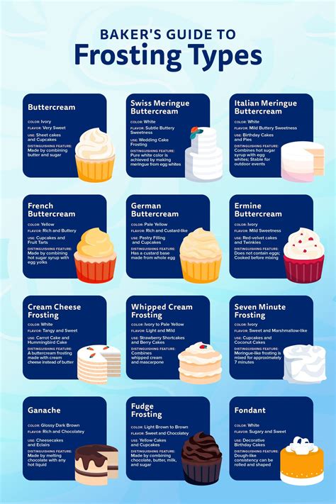The Role of Ingredients: How Certain Components Affect Cake Shelf Life